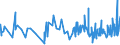 KN 19042099 /Exporte /Einheit = Preise (Euro/Tonne) /Partnerland: Guinea-biss. /Meldeland: Eur27_2020 /19042099:Lebensmittelzubereitungen, aus NichtgerÃ¶steten Getreideflocken Oder aus Mischungen von NichtgerÃ¶steten und GerÃ¶steten Getreideflocken Oder AufgeblÃ¤htem Getreide (Ausg. auf der Grundlage von Mais Oder Reis Sowie Zubereitungen Nach der art der `mÃ¼sli` auf der Grundlage NichtgerÃ¶steter Getreideflocken)