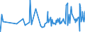 KN 19042099 /Exporte /Einheit = Preise (Euro/Tonne) /Partnerland: Guinea /Meldeland: Eur27_2020 /19042099:Lebensmittelzubereitungen, aus NichtgerÃ¶steten Getreideflocken Oder aus Mischungen von NichtgerÃ¶steten und GerÃ¶steten Getreideflocken Oder AufgeblÃ¤htem Getreide (Ausg. auf der Grundlage von Mais Oder Reis Sowie Zubereitungen Nach der art der `mÃ¼sli` auf der Grundlage NichtgerÃ¶steter Getreideflocken)