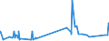 KN 19042099 /Exporte /Einheit = Preise (Euro/Tonne) /Partnerland: Sierra Leone /Meldeland: Eur27_2020 /19042099:Lebensmittelzubereitungen, aus NichtgerÃ¶steten Getreideflocken Oder aus Mischungen von NichtgerÃ¶steten und GerÃ¶steten Getreideflocken Oder AufgeblÃ¤htem Getreide (Ausg. auf der Grundlage von Mais Oder Reis Sowie Zubereitungen Nach der art der `mÃ¼sli` auf der Grundlage NichtgerÃ¶steter Getreideflocken)