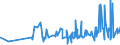 KN 19042099 /Exporte /Einheit = Preise (Euro/Tonne) /Partnerland: Elfenbeink. /Meldeland: Eur27_2020 /19042099:Lebensmittelzubereitungen, aus NichtgerÃ¶steten Getreideflocken Oder aus Mischungen von NichtgerÃ¶steten und GerÃ¶steten Getreideflocken Oder AufgeblÃ¤htem Getreide (Ausg. auf der Grundlage von Mais Oder Reis Sowie Zubereitungen Nach der art der `mÃ¼sli` auf der Grundlage NichtgerÃ¶steter Getreideflocken)