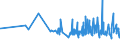 KN 19042099 /Exporte /Einheit = Preise (Euro/Tonne) /Partnerland: Togo /Meldeland: Eur27_2020 /19042099:Lebensmittelzubereitungen, aus NichtgerÃ¶steten Getreideflocken Oder aus Mischungen von NichtgerÃ¶steten und GerÃ¶steten Getreideflocken Oder AufgeblÃ¤htem Getreide (Ausg. auf der Grundlage von Mais Oder Reis Sowie Zubereitungen Nach der art der `mÃ¼sli` auf der Grundlage NichtgerÃ¶steter Getreideflocken)