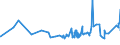 KN 19042099 /Exporte /Einheit = Preise (Euro/Tonne) /Partnerland: Benin /Meldeland: Eur27_2020 /19042099:Lebensmittelzubereitungen, aus NichtgerÃ¶steten Getreideflocken Oder aus Mischungen von NichtgerÃ¶steten und GerÃ¶steten Getreideflocken Oder AufgeblÃ¤htem Getreide (Ausg. auf der Grundlage von Mais Oder Reis Sowie Zubereitungen Nach der art der `mÃ¼sli` auf der Grundlage NichtgerÃ¶steter Getreideflocken)