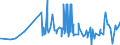KN 19042099 /Exporte /Einheit = Preise (Euro/Tonne) /Partnerland: Kamerun /Meldeland: Eur27_2020 /19042099:Lebensmittelzubereitungen, aus NichtgerÃ¶steten Getreideflocken Oder aus Mischungen von NichtgerÃ¶steten und GerÃ¶steten Getreideflocken Oder AufgeblÃ¤htem Getreide (Ausg. auf der Grundlage von Mais Oder Reis Sowie Zubereitungen Nach der art der `mÃ¼sli` auf der Grundlage NichtgerÃ¶steter Getreideflocken)