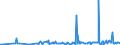 KN 19042099 /Exporte /Einheit = Preise (Euro/Tonne) /Partnerland: Aequat.guin. /Meldeland: Eur27_2020 /19042099:Lebensmittelzubereitungen, aus NichtgerÃ¶steten Getreideflocken Oder aus Mischungen von NichtgerÃ¶steten und GerÃ¶steten Getreideflocken Oder AufgeblÃ¤htem Getreide (Ausg. auf der Grundlage von Mais Oder Reis Sowie Zubereitungen Nach der art der `mÃ¼sli` auf der Grundlage NichtgerÃ¶steter Getreideflocken)
