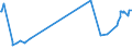 KN 19042099 /Exporte /Einheit = Preise (Euro/Tonne) /Partnerland: Burundi /Meldeland: Eur27_2020 /19042099:Lebensmittelzubereitungen, aus NichtgerÃ¶steten Getreideflocken Oder aus Mischungen von NichtgerÃ¶steten und GerÃ¶steten Getreideflocken Oder AufgeblÃ¤htem Getreide (Ausg. auf der Grundlage von Mais Oder Reis Sowie Zubereitungen Nach der art der `mÃ¼sli` auf der Grundlage NichtgerÃ¶steter Getreideflocken)