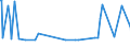 KN 19042099 /Exporte /Einheit = Preise (Euro/Tonne) /Partnerland: Aethiopien /Meldeland: Eur27_2020 /19042099:Lebensmittelzubereitungen, aus NichtgerÃ¶steten Getreideflocken Oder aus Mischungen von NichtgerÃ¶steten und GerÃ¶steten Getreideflocken Oder AufgeblÃ¤htem Getreide (Ausg. auf der Grundlage von Mais Oder Reis Sowie Zubereitungen Nach der art der `mÃ¼sli` auf der Grundlage NichtgerÃ¶steter Getreideflocken)