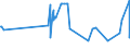 KN 19042099 /Exporte /Einheit = Preise (Euro/Tonne) /Partnerland: Dschibuti /Meldeland: Eur27_2020 /19042099:Lebensmittelzubereitungen, aus NichtgerÃ¶steten Getreideflocken Oder aus Mischungen von NichtgerÃ¶steten und GerÃ¶steten Getreideflocken Oder AufgeblÃ¤htem Getreide (Ausg. auf der Grundlage von Mais Oder Reis Sowie Zubereitungen Nach der art der `mÃ¼sli` auf der Grundlage NichtgerÃ¶steter Getreideflocken)