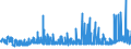 CN 19043000 /Exports /Unit = Prices (Euro/ton) /Partner: Greece /Reporter: Eur27_2020 /19043000:Bulgur Wheat in the Form of Worked Grains, Obtained by Cooking Hard Wheat Grains