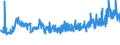 CN 19043000 /Exports /Unit = Prices (Euro/ton) /Partner: Sweden /Reporter: Eur27_2020 /19043000:Bulgur Wheat in the Form of Worked Grains, Obtained by Cooking Hard Wheat Grains