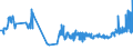 CN 19043000 /Exports /Unit = Prices (Euro/ton) /Partner: Lithuania /Reporter: Eur27_2020 /19043000:Bulgur Wheat in the Form of Worked Grains, Obtained by Cooking Hard Wheat Grains