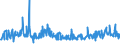 CN 19043000 /Exports /Unit = Prices (Euro/ton) /Partner: Poland /Reporter: Eur27_2020 /19043000:Bulgur Wheat in the Form of Worked Grains, Obtained by Cooking Hard Wheat Grains