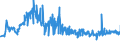 CN 19043000 /Exports /Unit = Prices (Euro/ton) /Partner: Slovakia /Reporter: Eur27_2020 /19043000:Bulgur Wheat in the Form of Worked Grains, Obtained by Cooking Hard Wheat Grains