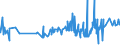 CN 19043000 /Exports /Unit = Prices (Euro/ton) /Partner: Russia /Reporter: Eur27_2020 /19043000:Bulgur Wheat in the Form of Worked Grains, Obtained by Cooking Hard Wheat Grains