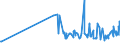 CN 19043000 /Exports /Unit = Prices (Euro/ton) /Partner: Morocco /Reporter: Eur27_2020 /19043000:Bulgur Wheat in the Form of Worked Grains, Obtained by Cooking Hard Wheat Grains