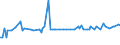 CN 19043000 /Exports /Unit = Prices (Euro/ton) /Partner: Cape Verde /Reporter: Eur27_2020 /19043000:Bulgur Wheat in the Form of Worked Grains, Obtained by Cooking Hard Wheat Grains