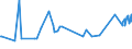 CN 19043000 /Exports /Unit = Prices (Euro/ton) /Partner: Senegal /Reporter: Eur27_2020 /19043000:Bulgur Wheat in the Form of Worked Grains, Obtained by Cooking Hard Wheat Grains