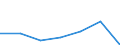 KN 19049010 /Exporte /Einheit = Preise (Euro/Tonne) /Partnerland: Schweiz /Meldeland: Eur27 /19049010:Reis, Vorgekocht Oder in Anderer Weise Zubereitet, A.n.g. (Ausg. Mehl, GrÃ¼tze und GrieÃŸ, Lebensmittel Durch AufblÃ¤hen Oder RÃ¶sten Zubereitet, Lebensmittelzubereitungen aus NichtgerÃ¶steten Getreideflocken Sowie Lebensmittelzubereitungen aus Mischungen von NichtgerÃ¶steten und GerÃ¶steten Getreideflocken Oder AufgeblÃ¤htem Getreide)