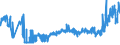 KN 19049010 /Exporte /Einheit = Preise (Euro/Tonne) /Partnerland: Estland /Meldeland: Eur27_2020 /19049010:Reis, Vorgekocht Oder in Anderer Weise Zubereitet, A.n.g. (Ausg. Mehl, GrÃ¼tze und GrieÃŸ, Lebensmittel Durch AufblÃ¤hen Oder RÃ¶sten Zubereitet, Lebensmittelzubereitungen aus NichtgerÃ¶steten Getreideflocken Sowie Lebensmittelzubereitungen aus Mischungen von NichtgerÃ¶steten und GerÃ¶steten Getreideflocken Oder AufgeblÃ¤htem Getreide)