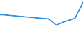 KN 19049010 /Exporte /Einheit = Preise (Euro/Tonne) /Partnerland: Guinea-biss. /Meldeland: Eur27_2020 /19049010:Reis, Vorgekocht Oder in Anderer Weise Zubereitet, A.n.g. (Ausg. Mehl, GrÃ¼tze und GrieÃŸ, Lebensmittel Durch AufblÃ¤hen Oder RÃ¶sten Zubereitet, Lebensmittelzubereitungen aus NichtgerÃ¶steten Getreideflocken Sowie Lebensmittelzubereitungen aus Mischungen von NichtgerÃ¶steten und GerÃ¶steten Getreideflocken Oder AufgeblÃ¤htem Getreide)