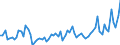 CN 19049080 /Exports /Unit = Prices (Euro/ton) /Partner: United Kingdom(Excluding Northern Ireland) /Reporter: Eur27_2020 /19049080:Cereals in Grain or Flake Form or Other Worked Grains, Pre-cooked or Otherwise Prepared, N.e.s. (Excl. Rice, Maize [corn], Flour, Groats and Meal, Food Preparations Obtained by Swelling or Roasting or From Unroasted Cereal Flakes or From Mixtures of Unroasted Cereal Flakes and Roasted Cereal Flakes or Swelled Cereals and Bulgur Wheat)