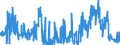 CN 19049080 /Exports /Unit = Prices (Euro/ton) /Partner: Sweden /Reporter: Eur27_2020 /19049080:Cereals in Grain or Flake Form or Other Worked Grains, Pre-cooked or Otherwise Prepared, N.e.s. (Excl. Rice, Maize [corn], Flour, Groats and Meal, Food Preparations Obtained by Swelling or Roasting or From Unroasted Cereal Flakes or From Mixtures of Unroasted Cereal Flakes and Roasted Cereal Flakes or Swelled Cereals and Bulgur Wheat)