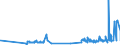 CN 19049080 /Exports /Unit = Prices (Euro/ton) /Partner: Liechtenstein /Reporter: Eur27_2020 /19049080:Cereals in Grain or Flake Form or Other Worked Grains, Pre-cooked or Otherwise Prepared, N.e.s. (Excl. Rice, Maize [corn], Flour, Groats and Meal, Food Preparations Obtained by Swelling or Roasting or From Unroasted Cereal Flakes or From Mixtures of Unroasted Cereal Flakes and Roasted Cereal Flakes or Swelled Cereals and Bulgur Wheat)