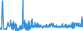 CN 19049080 /Exports /Unit = Prices (Euro/ton) /Partner: Russia /Reporter: Eur27_2020 /19049080:Cereals in Grain or Flake Form or Other Worked Grains, Pre-cooked or Otherwise Prepared, N.e.s. (Excl. Rice, Maize [corn], Flour, Groats and Meal, Food Preparations Obtained by Swelling or Roasting or From Unroasted Cereal Flakes or From Mixtures of Unroasted Cereal Flakes and Roasted Cereal Flakes or Swelled Cereals and Bulgur Wheat)
