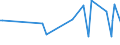 CN 19049080 /Exports /Unit = Prices (Euro/ton) /Partner: Uzbekistan /Reporter: Eur27_2020 /19049080:Cereals in Grain or Flake Form or Other Worked Grains, Pre-cooked or Otherwise Prepared, N.e.s. (Excl. Rice, Maize [corn], Flour, Groats and Meal, Food Preparations Obtained by Swelling or Roasting or From Unroasted Cereal Flakes or From Mixtures of Unroasted Cereal Flakes and Roasted Cereal Flakes or Swelled Cereals and Bulgur Wheat)
