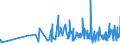 CN 19049080 /Exports /Unit = Prices (Euro/ton) /Partner: Guinea Biss. /Reporter: Eur27_2020 /19049080:Cereals in Grain or Flake Form or Other Worked Grains, Pre-cooked or Otherwise Prepared, N.e.s. (Excl. Rice, Maize [corn], Flour, Groats and Meal, Food Preparations Obtained by Swelling or Roasting or From Unroasted Cereal Flakes or From Mixtures of Unroasted Cereal Flakes and Roasted Cereal Flakes or Swelled Cereals and Bulgur Wheat)