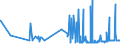 CN 19049080 /Exports /Unit = Prices (Euro/ton) /Partner: Ghana /Reporter: Eur27_2020 /19049080:Cereals in Grain or Flake Form or Other Worked Grains, Pre-cooked or Otherwise Prepared, N.e.s. (Excl. Rice, Maize [corn], Flour, Groats and Meal, Food Preparations Obtained by Swelling or Roasting or From Unroasted Cereal Flakes or From Mixtures of Unroasted Cereal Flakes and Roasted Cereal Flakes or Swelled Cereals and Bulgur Wheat)