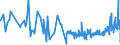 CN 19049080 /Exports /Unit = Prices (Euro/ton) /Partner: S.tome /Reporter: Eur27_2020 /19049080:Cereals in Grain or Flake Form or Other Worked Grains, Pre-cooked or Otherwise Prepared, N.e.s. (Excl. Rice, Maize [corn], Flour, Groats and Meal, Food Preparations Obtained by Swelling or Roasting or From Unroasted Cereal Flakes or From Mixtures of Unroasted Cereal Flakes and Roasted Cereal Flakes or Swelled Cereals and Bulgur Wheat)