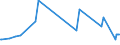 CN 19049080 /Exports /Unit = Prices (Euro/ton) /Partner: Ethiopia /Reporter: Eur27_2020 /19049080:Cereals in Grain or Flake Form or Other Worked Grains, Pre-cooked or Otherwise Prepared, N.e.s. (Excl. Rice, Maize [corn], Flour, Groats and Meal, Food Preparations Obtained by Swelling or Roasting or From Unroasted Cereal Flakes or From Mixtures of Unroasted Cereal Flakes and Roasted Cereal Flakes or Swelled Cereals and Bulgur Wheat)