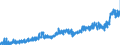 CN 19051000 /Exports /Unit = Prices (Euro/ton) /Partner: Sweden /Reporter: Eur27_2020 /19051000:Crispbread