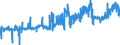CN 19051000 /Exports /Unit = Prices (Euro/ton) /Partner: Estonia /Reporter: Eur27_2020 /19051000:Crispbread