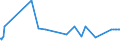 CN 19051000 /Exports /Unit = Prices (Euro/ton) /Partner: Congo /Reporter: Eur27_2020 /19051000:Crispbread