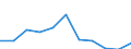 CN 19052010 /Exports /Unit = Prices (Euro/ton) /Partner: Belgium/Luxembourg /Reporter: Eur27 /19052010:Gingerbread and the Like, Whether or not Containing Cocoa, Containing < 30% Sucrose, Incl. Invert Sugar Expressed as Sucrose