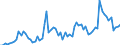KN 19052030 /Exporte /Einheit = Preise (Euro/Tonne) /Partnerland: Ver.koenigreich(Ohne Nordirland) /Meldeland: Eur27_2020 /19052030:Lebkuchen und Honigkuchen und Ã¤hnl. Waren, Auch Kakaohaltig, mit Einem Gehalt an Saccharose, Einschl. Invertzucker als Saccharose Berechnet, von >= 30 Ght, Jedoch < 50 Ght