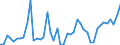 CN 19052090 /Exports /Unit = Prices (Euro/ton) /Partner: Netherlands /Reporter: Eur27_2020 /19052090:Gingerbread and the Like, Whether or not Containing Cocoa, Containing >= 50% Sucrose, Incl. Invert Sugar Expressed as Sucrose