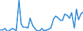 CN 19052090 /Exports /Unit = Prices (Euro/ton) /Partner: Germany /Reporter: Eur27_2020 /19052090:Gingerbread and the Like, Whether or not Containing Cocoa, Containing >= 50% Sucrose, Incl. Invert Sugar Expressed as Sucrose