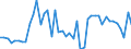 CN 19052090 /Exports /Unit = Prices (Euro/ton) /Partner: Ireland /Reporter: Eur27_2020 /19052090:Gingerbread and the Like, Whether or not Containing Cocoa, Containing >= 50% Sucrose, Incl. Invert Sugar Expressed as Sucrose
