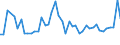 CN 19052090 /Exports /Unit = Prices (Euro/ton) /Partner: Spain /Reporter: Eur27_2020 /19052090:Gingerbread and the Like, Whether or not Containing Cocoa, Containing >= 50% Sucrose, Incl. Invert Sugar Expressed as Sucrose