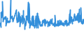 CN 19052090 /Exports /Unit = Prices (Euro/ton) /Partner: Spain /Reporter: Eur27_2020 /19052090:Gingerbread and the Like, Whether or not Containing Cocoa, Containing >= 50% Sucrose, Incl. Invert Sugar Expressed as Sucrose