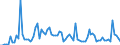 CN 19052090 /Exports /Unit = Prices (Euro/ton) /Partner: United Kingdom(Excluding Northern Ireland) /Reporter: Eur27_2020 /19052090:Gingerbread and the Like, Whether or not Containing Cocoa, Containing >= 50% Sucrose, Incl. Invert Sugar Expressed as Sucrose