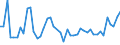 CN 19052090 /Exports /Unit = Prices (Euro/ton) /Partner: Sweden /Reporter: Eur27_2020 /19052090:Gingerbread and the Like, Whether or not Containing Cocoa, Containing >= 50% Sucrose, Incl. Invert Sugar Expressed as Sucrose