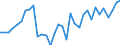 CN 19052090 /Exports /Unit = Prices (Euro/ton) /Partner: Switzerland /Reporter: Eur27_2020 /19052090:Gingerbread and the Like, Whether or not Containing Cocoa, Containing >= 50% Sucrose, Incl. Invert Sugar Expressed as Sucrose