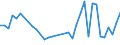 CN 19052090 /Exports /Unit = Prices (Euro/ton) /Partner: Estonia /Reporter: Eur27_2020 /19052090:Gingerbread and the Like, Whether or not Containing Cocoa, Containing >= 50% Sucrose, Incl. Invert Sugar Expressed as Sucrose