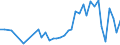 CN 19052090 /Exports /Unit = Prices (Euro/ton) /Partner: Lithuania /Reporter: Eur27_2020 /19052090:Gingerbread and the Like, Whether or not Containing Cocoa, Containing >= 50% Sucrose, Incl. Invert Sugar Expressed as Sucrose