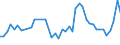 CN 19052090 /Exports /Unit = Prices (Euro/ton) /Partner: Poland /Reporter: Eur27_2020 /19052090:Gingerbread and the Like, Whether or not Containing Cocoa, Containing >= 50% Sucrose, Incl. Invert Sugar Expressed as Sucrose