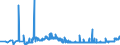 CN 19052090 /Exports /Unit = Prices (Euro/ton) /Partner: Hungary /Reporter: Eur27_2020 /19052090:Gingerbread and the Like, Whether or not Containing Cocoa, Containing >= 50% Sucrose, Incl. Invert Sugar Expressed as Sucrose