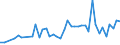 CN 19052090 /Exports /Unit = Prices (Euro/ton) /Partner: Romania /Reporter: Eur27_2020 /19052090:Gingerbread and the Like, Whether or not Containing Cocoa, Containing >= 50% Sucrose, Incl. Invert Sugar Expressed as Sucrose